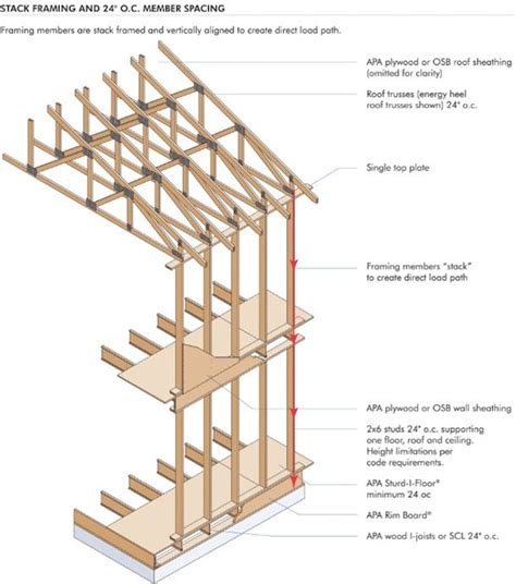 Wood frame construction manual for single storey. - Acer aspire 3690 manuale di istruzioni.