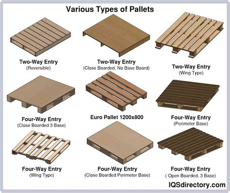 Wooden Pallets: Pallet Uses, Size, Types, & Safety (Free