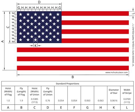 Wooden flag dimension calculator.  American Flag is dimensionally proportiona...