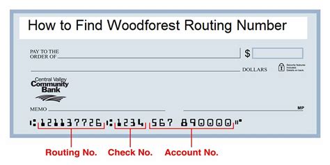 Woodforest National Bank's Routing Numbers. You will find Woodforest's ABA routing and/or transit number located at the bottom of your checks and deposit slips. Starting from the bottom left numbers, the routing number is the first nine digits. ... WOODFOREST ABA ROUTING NUMBERS. ABA: State: Counties: 314972853. Alabama. All. 314972853. Florida .... 