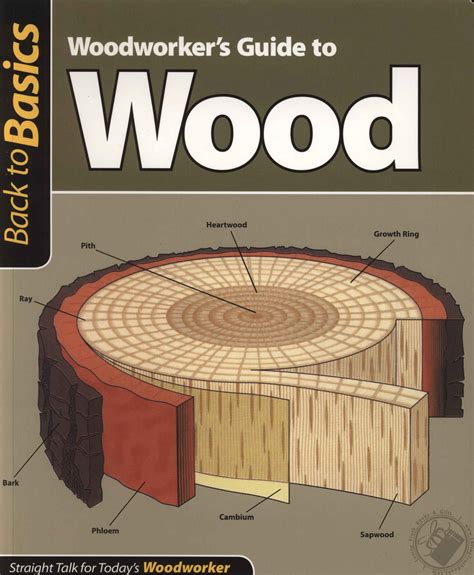 Woodworker s guide to wood back to basics. - Study guide to accompany essentials of maternity.
