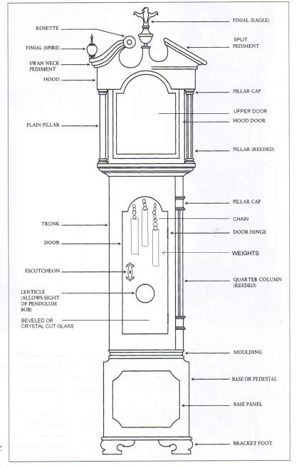 Woodworking grandmother clock plans PDF Free …