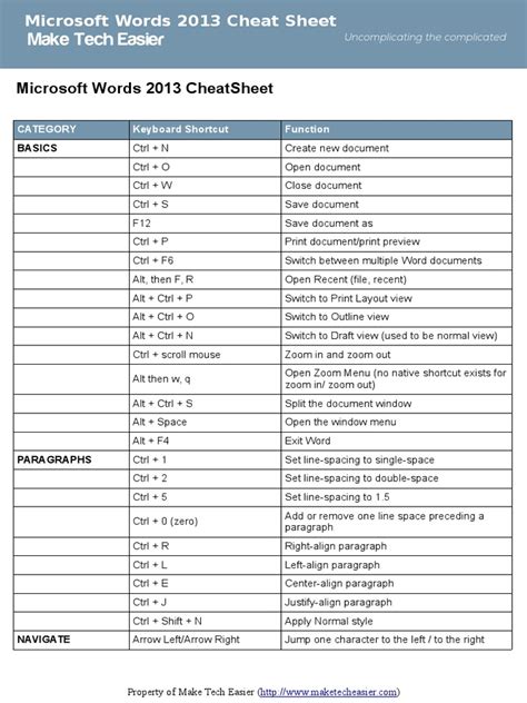 Word 2013 Cheat Sheet Control Key Microsoft Word