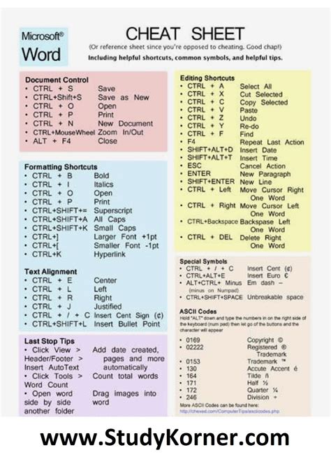 Word Cheat Sheet Printable