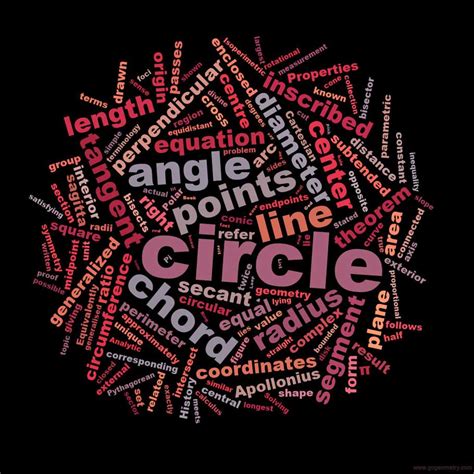 Word Cloud of the Circle. Software generator Tagxedo. Elearning.