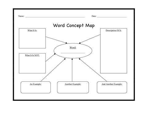 Word Concept Map Visual Aid Students can use this graphic organizer