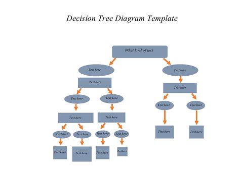 Word Decision Tree Template