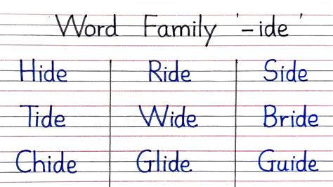 Word Family Patterns ide YouTube