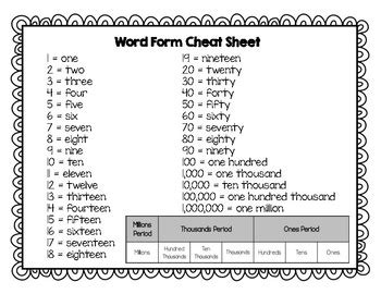 Word Form Cheat Sheet