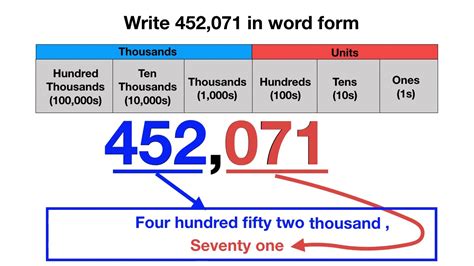 Word Form YouTube