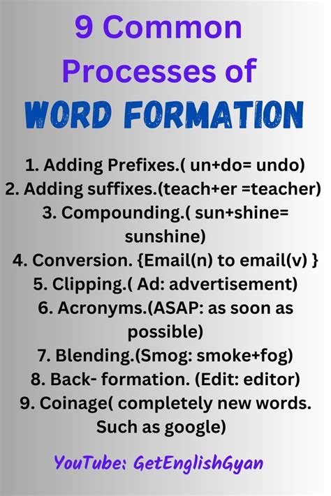 Word Formation - martinweisser.org