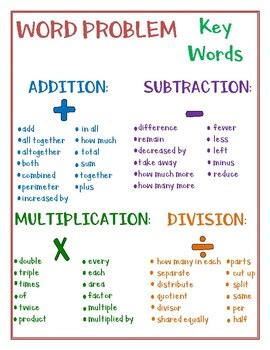 Word Problem Key Words Printable Free slidesharedocs