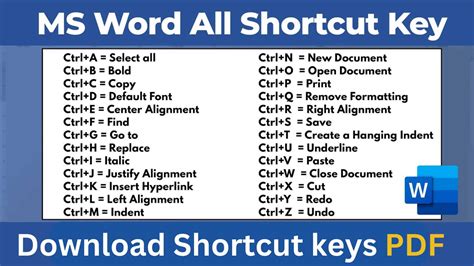 Word Shortcuts Word shortcut Word Shortcut Keys Command Name Keys