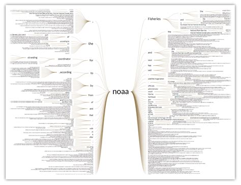 Word Tree Keywords in Context webLyzard technology