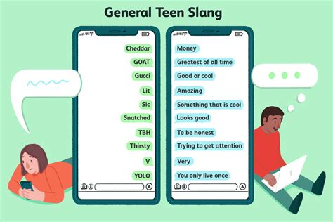 Word Up: Social Meanings of Slang in California Youth Culture[1]