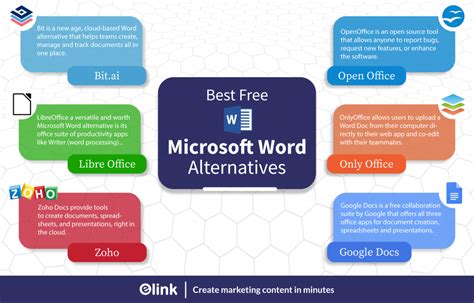 Word alternative. Microsoft Word Alternatives. The best Word Processor alternative to Microsoft Word is LibreOffice - Writer, which is both free and Open Source. If that doesn't suit you, our users have ranked more than 50 alternatives to Microsoft Word and loads of them are Word Processors so hopefully you can find a suitable replacement. 