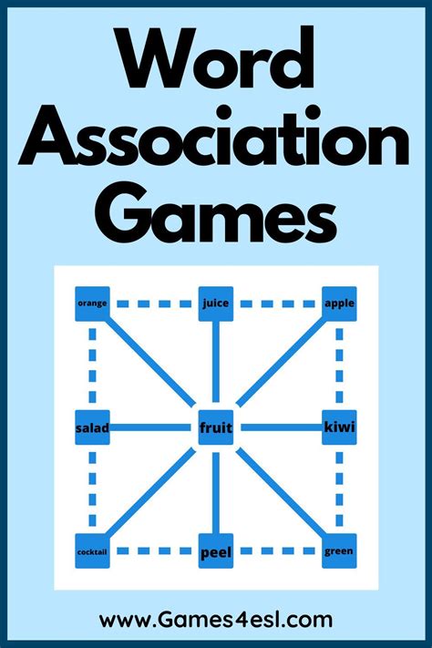 Word association games. Word Association is a great game to practice vocabulary, introduce a topic, assess what students know or even revise vocabulary from earlier classes. This game is great at focusing a class but make sure they can explain their answer (level depending). Method: To Start, give students an initial word. 