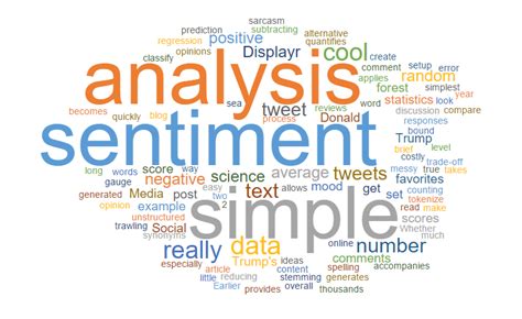 Word cloud sentiment analysis r.  Wordclouds.  Posts were categorized by subreddit, sentimen...