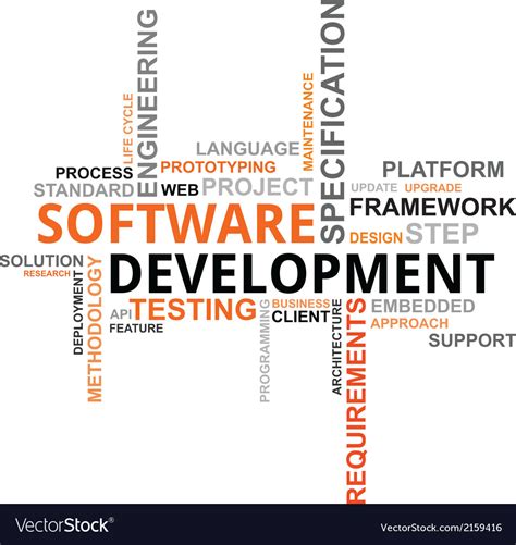 Word cloud software development Royalty Free Vector Image