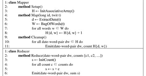 Word count algorithm javascript.  The most effective way to do this is by splitt...