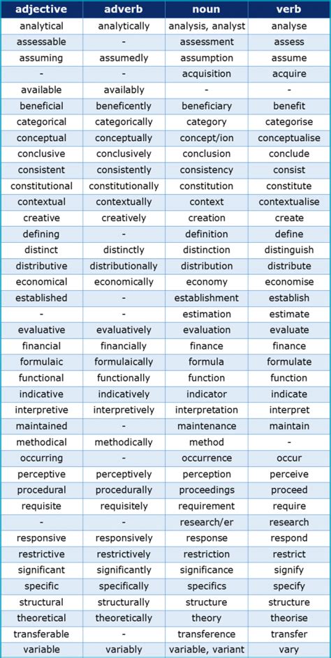 Word form