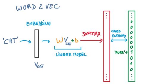 Word2vec playground.  In order to use Word2Vec Playground, you need a trained word2vec mod...