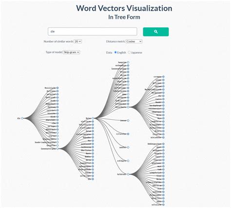 Word2vec visualization demo. load("modelName.  A good way to find...