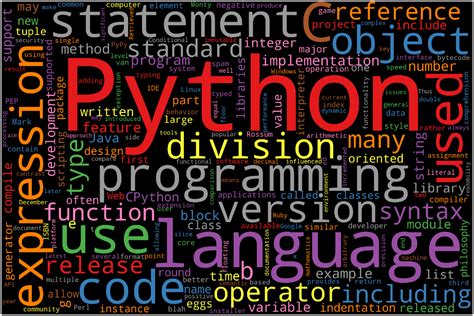 WordCloud for Python documentation — wordcloud 1.8.1 documentation
