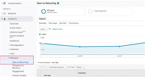 WordPress Pageviews vs Sessions vs Users Understanding the Difference