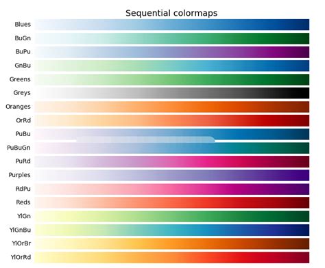 Wordcloud colormap.  OK, Got it. join(i for i in df_benign.  Does anyone know how to change...