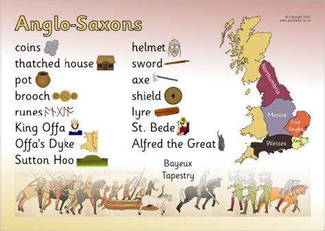 Wordnik: Anglo Saxon Words