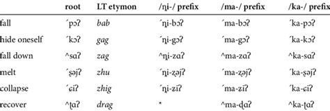 Wordnik: Snazzy Monosyllabic Verbs!