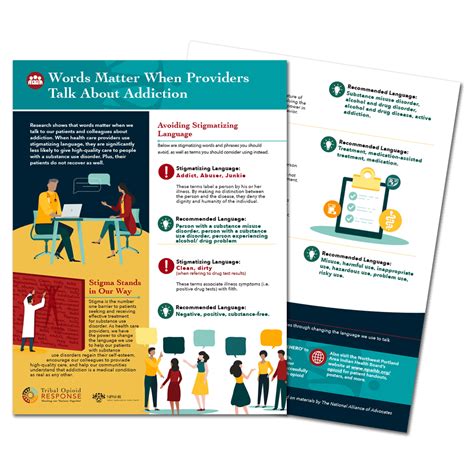Words Matter When Providers Talk About Addiction Fact Sheet Native