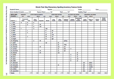 Words Their Way Spelling Inventory Guide