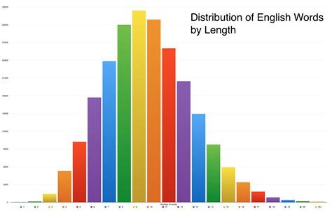 Words With Length “5” - Dictionary.com