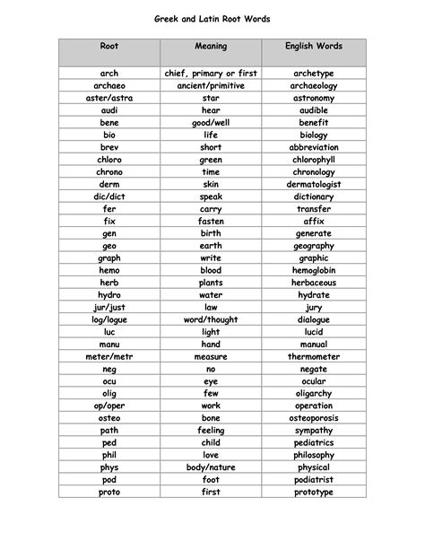 Words containing rodiag Words that contain rodiag