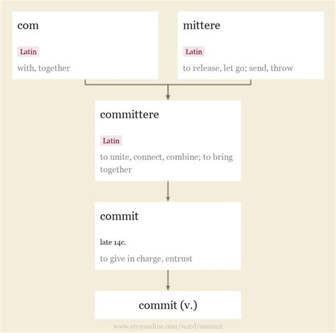 Words of committal.  Etymons: commit v.  Learn the English definition and meaning of Committal...