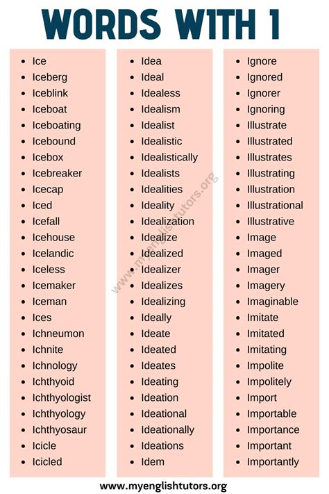 Words that Start with I List of 300+ Words that Start with I in
