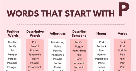 Words that Start with P 1000+ P Words Words Starting with P