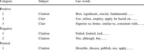 Words that end in cue Words ending in cue - The Free Dictionary