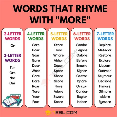 What rhymes with more? Here's a list of words you may be looking for. Filter by syllables: All | 1 | 2 | 3 | 4 | 5 | 6 | 7 Word: All | n | v | adj | adv Common Only: Rhyming Words raw for sore draw flaw law score store claw paw thaw awe bore core shore straw yaw blore floor gnaw gore roar frore glore jaw vore war chaw chore four pour wore . 