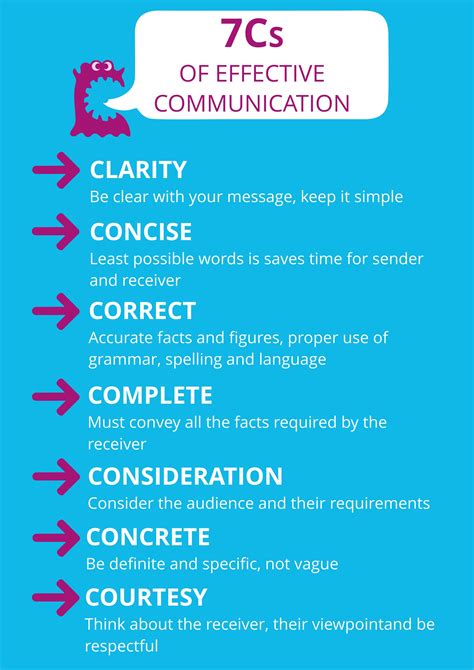 Words that work in business a practical guide to effective comm. - Manuale della pressa per balle 3650.