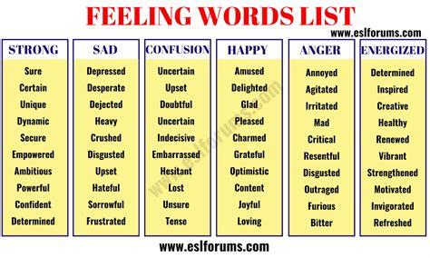 Next time you feel something painful, look through this list to see which word seems to best describe what you are feeling. Find hundreds of additional emotion words in the extensive Emotion Words List in the back of the book Running On Empty: Overcome Your Childhood Emotional Neglect. 53 Words to Describe Hurt Feelings. Invalidated. Chastised .... 