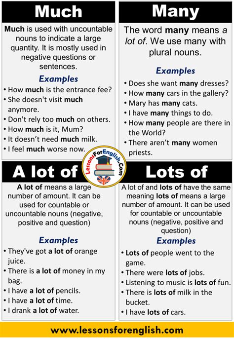 Lot’s – The word lot can be used as a noun to mean a portion of land. The “apostrophe + S” is used to show ownership. (i.e “Mark got arrested for stealing the local parking lot’s street signs.”) Takeaway: In most contexts, lots is the correct word to use to describe the amount of something. When To Use Lots. 