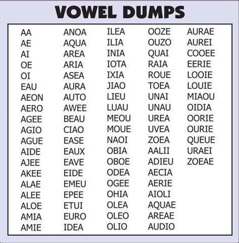 5 Letter Words with U as the Only Vowel. It's a truly beautiful vowel, used in a good portion of words as the only one. Here's a smattering of them, in different types of words.
