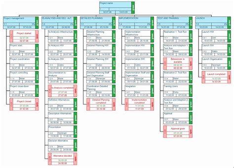 Work Breakdown Structure (WBS) Excel Template Excel TMP
