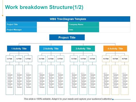 Work Breakdown Structure Project Manager Ppt Powerpoint Presentation