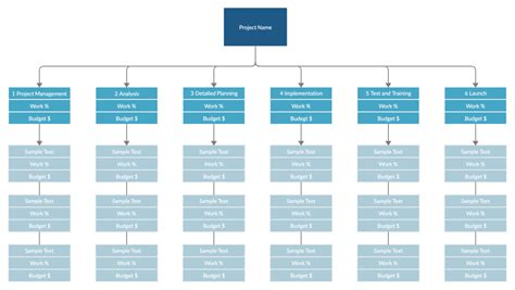 Work Breakdown Structure Template How to create a Work Breakdown
