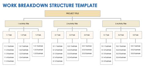 Work Breakdown Structure Templates