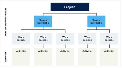 Work Breakdown Structure Wbs Excel Template Excel Tmp Riset